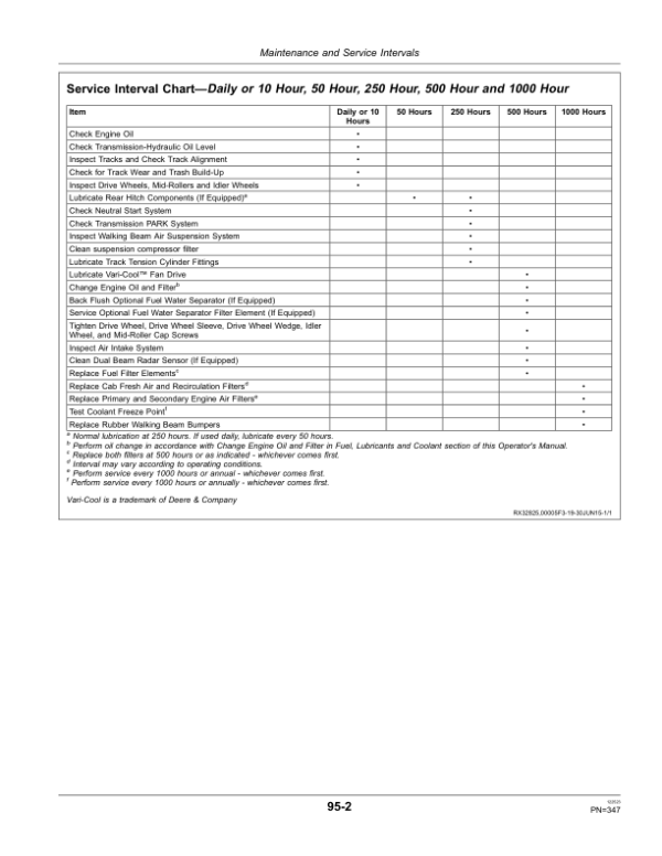 John Deere 8320RT, 8345RT & 8370RT Tractors North American Edtion (914001-915000) Operator’s Manual (OMRE573881) Workshop Guide