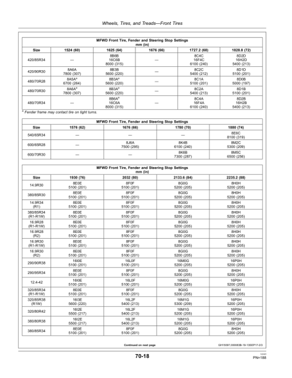 John Deere 7830 & 7930 TractorsExport Edition (042001-) Operator’s Manual (OMRE578532) Workshop Guide