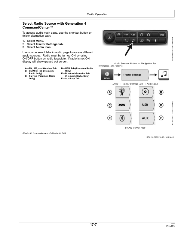 John Deere 9370R, 9420R, 9470R, 9520R, 9570R & 9620R (9R) Scraper Tractors Operator’s Manual (OMRE584622) Workshop Guide