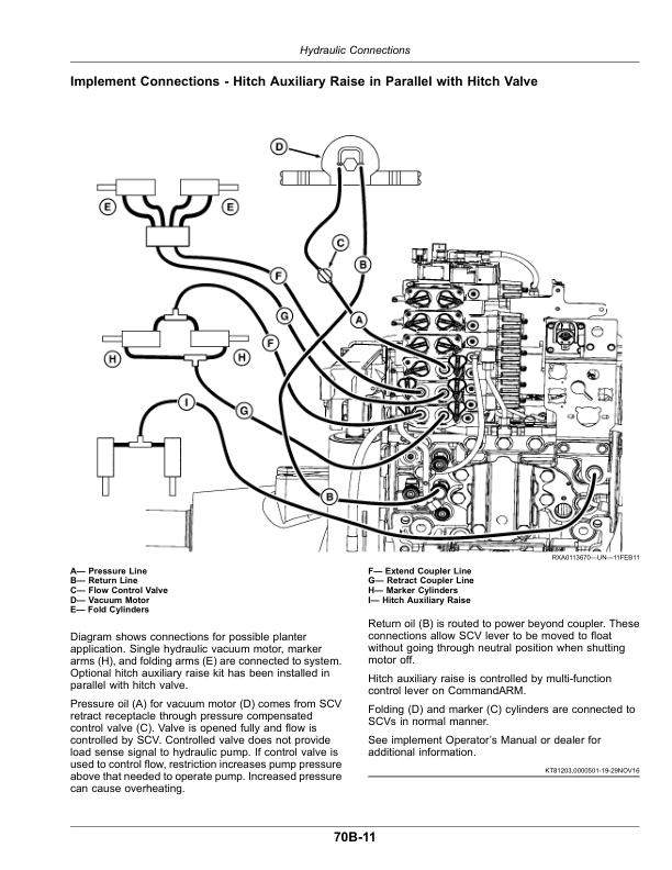 John Deere 7210R, 7230R, 7250R, 7270R, 7290R, 7310R Tractors Operator’s Manual (OMRE589341) Workshop Guide