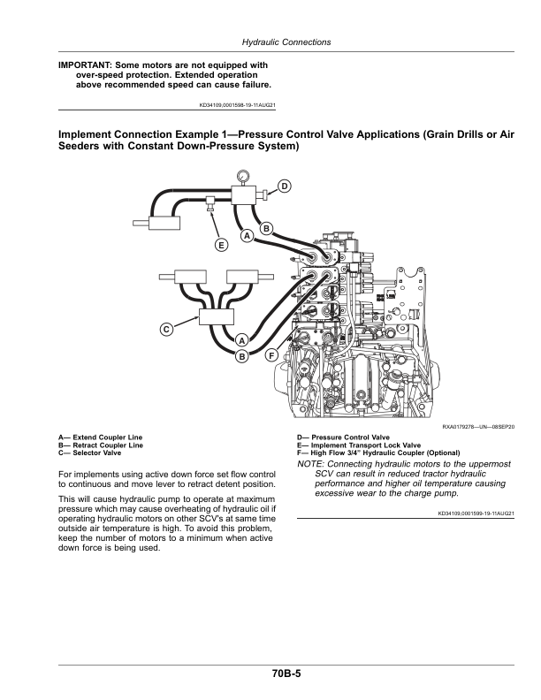John Deere 8RX Tractors (804001-) (European Edition) Operator’s Manual (OMRE593160) Workshop Guide