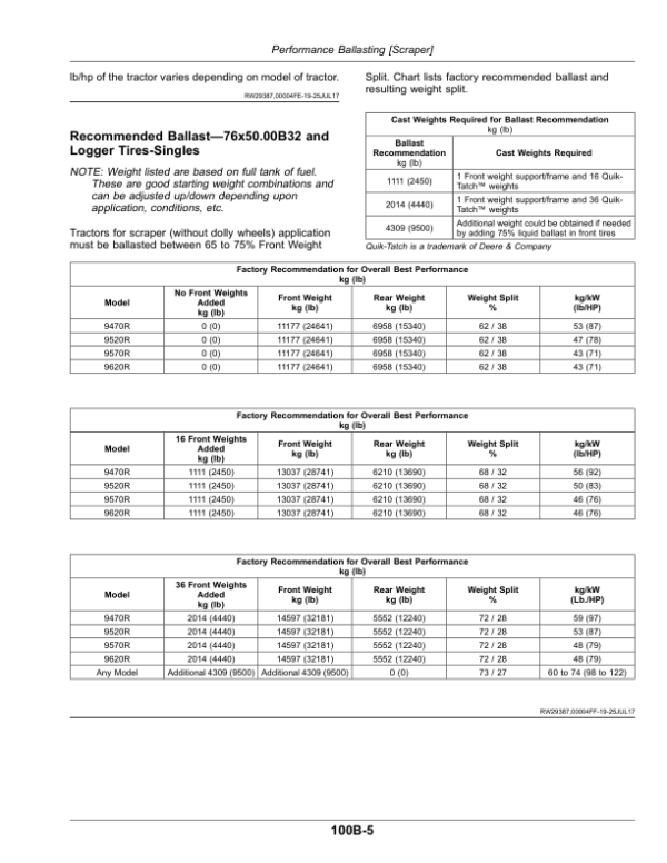John Deere 9370R, 9420R, 9470R, 9520R, 9570R & 9620R (9R) Tractors Operator’s Manual (OMRE595615) Workshop Guide