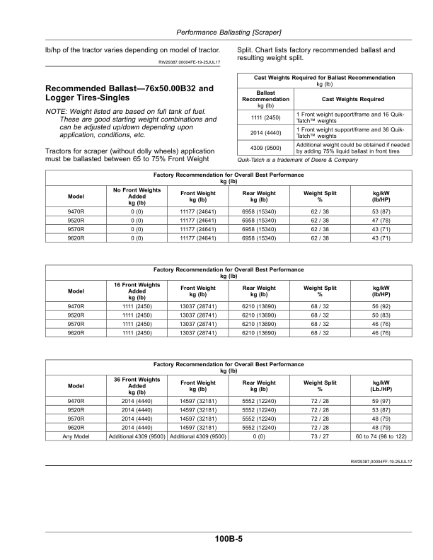 John Deere 9370R, 9420R, 9470R, 9520R, 9570R & 9620R (9R) Tractors Operator’s Manual (OMRE595615) Workshop Guide