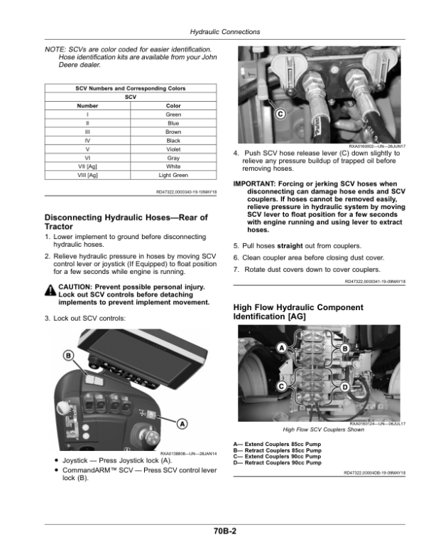 John Deere 9470RT, 9520RT & 9570RT (9RT) Tractors Operator’s Manual (OMRE595637) Workshop Guide