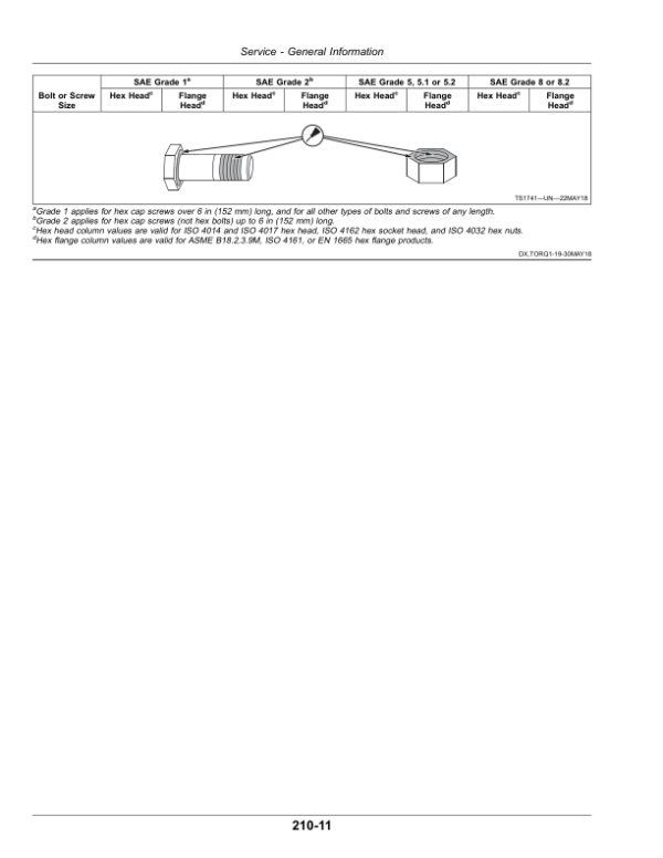 John Deere 9470RT, 9520RT, 9570RT (9RT) Tractors (921001-) Operator’s Manual (OMRE596897) Workshop Guide