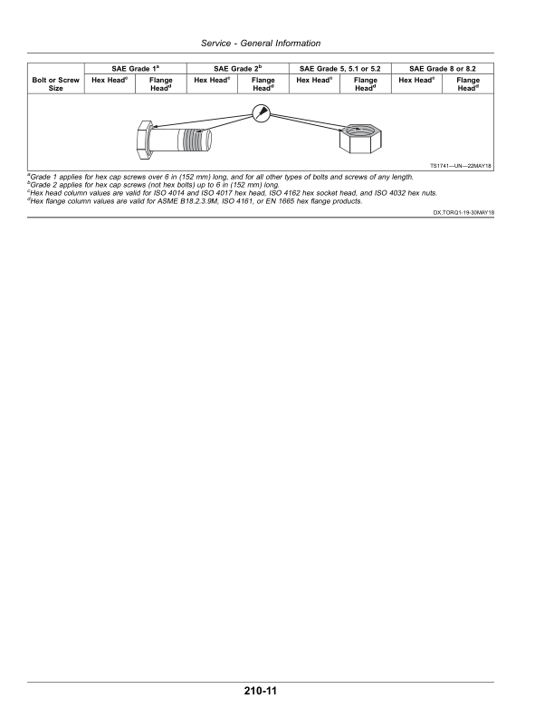 John Deere 9470RT, 9520RT, 9570RT (9RT) Tractors (921001-) Operator’s Manual (OMRE596897) Workshop Guide