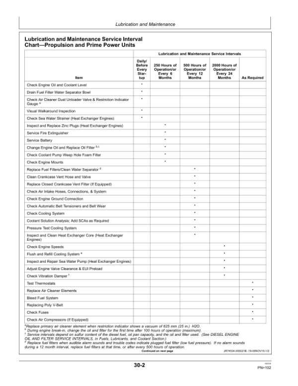 John Deere 13.5 L Marine Diesel Engines (PowerTech) Operator’s Manual (OMRG37507) Workshop Guide