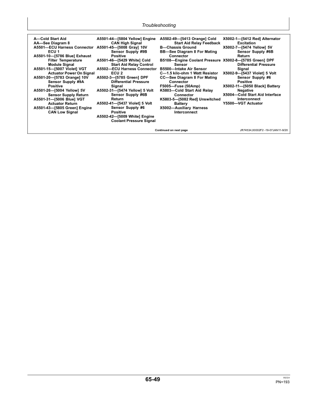 John Deere 6.8 L OEM Diesel Engines (PSX/PSS/PSL/PVX) Operator’s Manual (OMRG38059) Workshop Guide