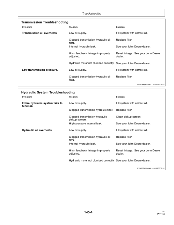 John Deere 5038D, 5042D, 5045D, 5050D Tractors Operator’s Manual (OMSJ12954) Workshop Guide