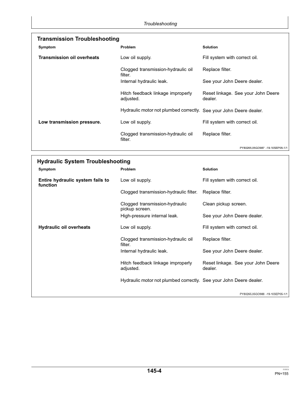 John Deere 5038D, 5042D, 5045D, 5050D Tractors Operator’s Manual (OMSJ12954) Workshop Guide