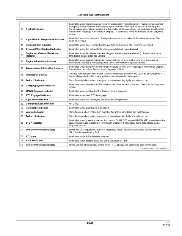 John Deere 5085E, 5100E (IT4) Tractors (July 2013-) (North American) Operator’s Manual (OMSJ20091) Workshop Guide
