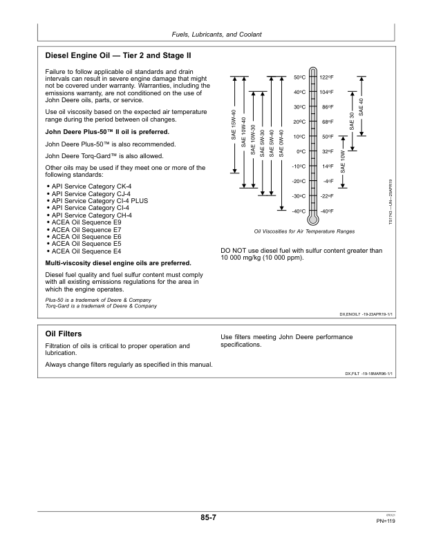 John Deere 5050E Tractors (European Edition) Operator’s Manual (OMSU28964) Workshop Guide