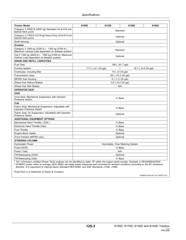 John Deere 6105D, 6115D, 6130D, 6140D Tractors (050001-) Operator’s Manual (OMSU30710) Workshop Guide