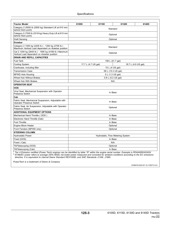John Deere 6105D, 6115D, 6130D, 6140D Tractors (050001-) Operator’s Manual (OMSU30710) Workshop Guide