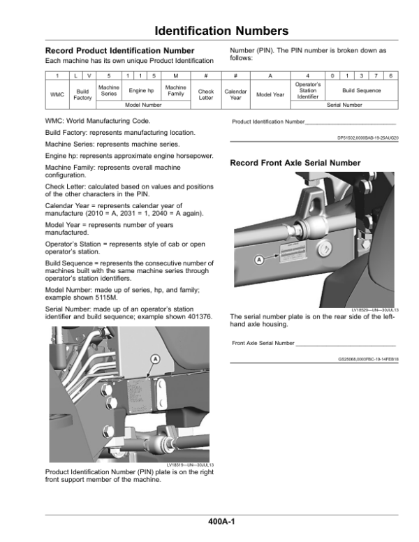John Deere 5090M, 5100M, 5115M, 5125M (FT4) Tractors (November 2021-) (North American) Operator’s Manual (OMSU60197) Workshop Guide