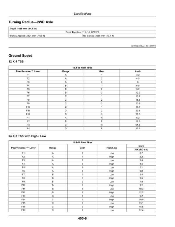 John Deere 6100E, 6115E, 6130E Tier 0-Tier III Tractors (000001-) (Export/Brazil) Operator’s Manual (OMSU63074) Workshop Guide