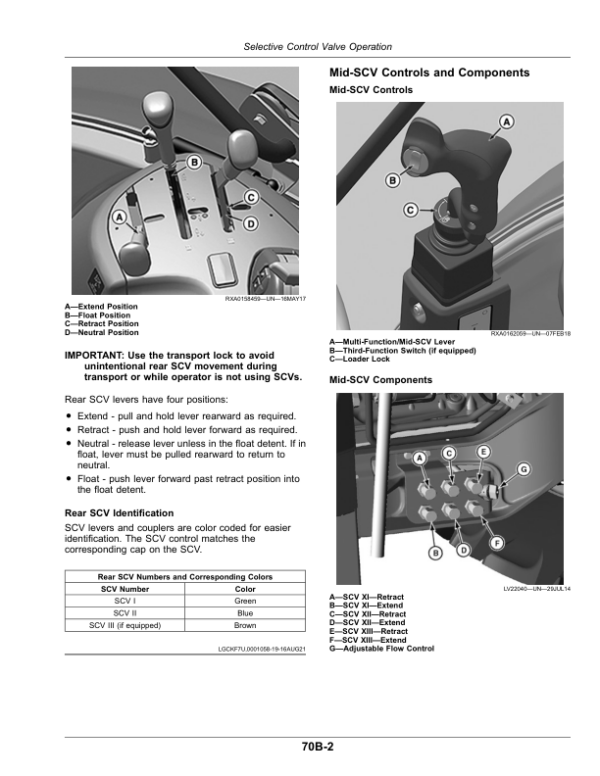 John Deere 5075M, 5090M, 5100M, 5100MH, 5115M (FT4) Tractors (North American) Operator’s Manual (OMSU64425) Workshop Guide