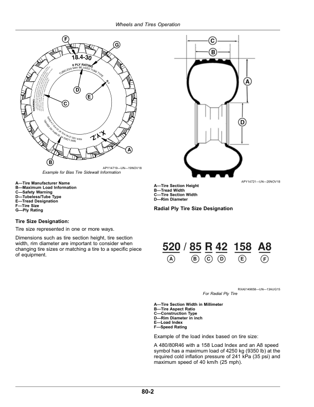 John Deere 6100E, 6110E, 6115E, 6125E, 6130E Tier 0—Tier III Tractors, Operator´s Manual (South Africa, Australia) (Export Edition) Operator’s Manual (OMSU65193) Workshop Guide