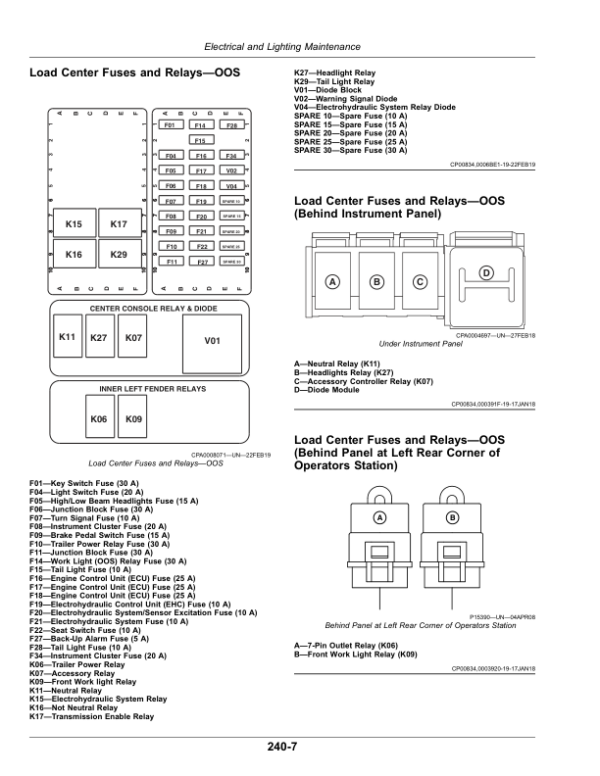 John Deere 6105E, 6120E, 6135E Final Tier IV Tractors (001001-) (Export Edition) Operator’s Manual (OMSU65239) Workshop Guide