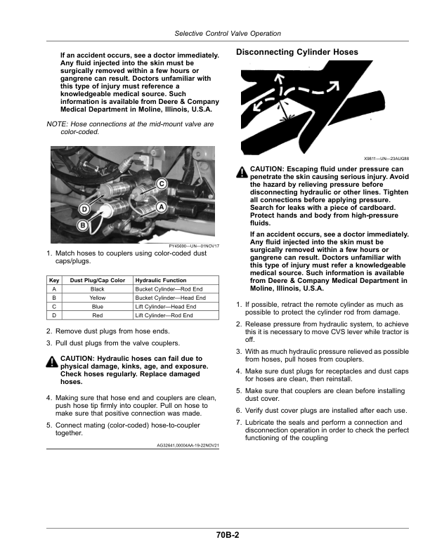 John Deere 5082E, 5090E, 5090EL, 5090EH Tractors (April 2018-) (Argentina Edition) Operator’s Manual (OMSU65846) Workshop Guide