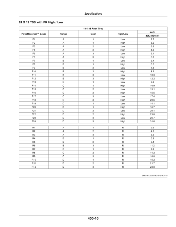 John Deere 6100E, 6115E, 6130E Tier 0—Tier III Tractors (Export to Brazil) Operator’s Manual (OMSU65870) Workshop Guide