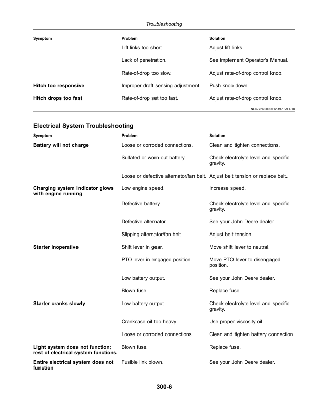 John Deere 6403, 6603 Tractors (040000-) (Export Edition) Operator’s Manual (OMSU65875) Workshop Guide