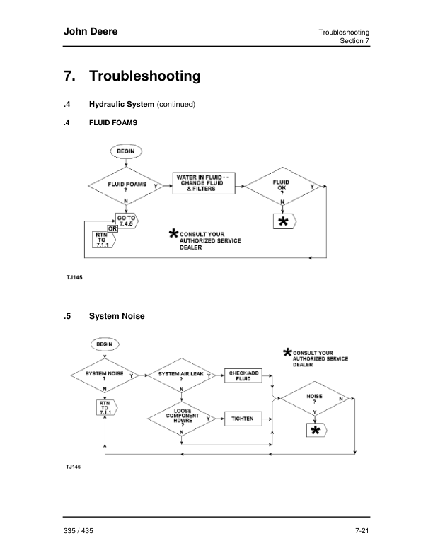 John Deere 335, 435 Knuckleboom Loader Operator’s Manuals (OMT186070) Workshop Guide