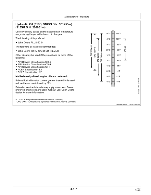 John Deere 310G, 310SG, 315SG Backhoe Loaders Operator’s Manuals (OMT191038) Workshop Guide