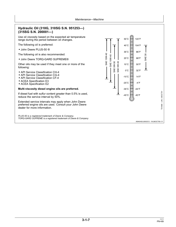 John Deere 310G, 310SG, 315SG Backhoe Loaders Operator’s Manuals (OMT191038) Workshop Guide