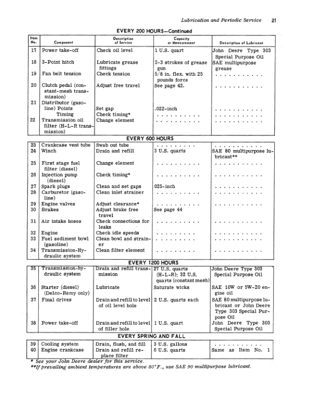 John Deere 2010 Crawler Tractors (042001-) Operator’s Manual (OMT19256) Workshop Guide