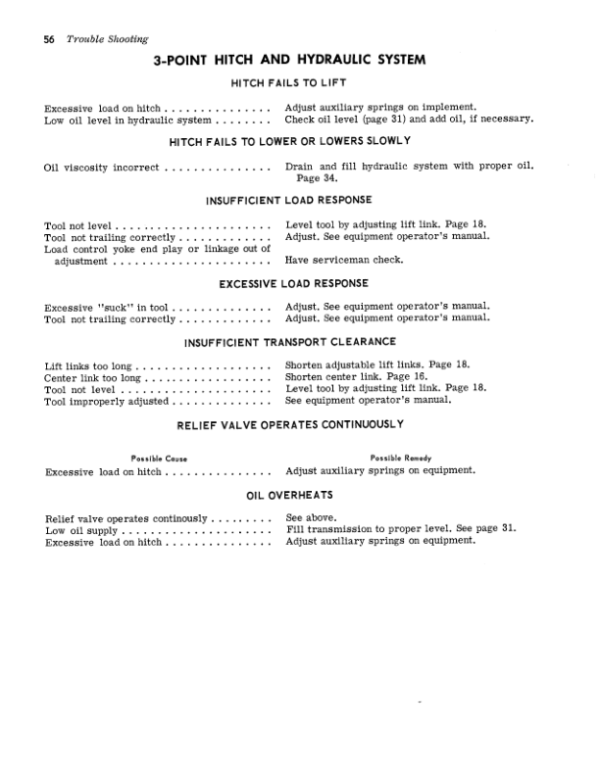 John Deere 1010 Landscape Loaders Operator’s Manuals (OMT19437) Workshop Guide