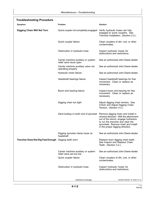 John Deere TR36B, TR48B, TR60B, TC36, TC48 Worksite Pro Attachments Operator’s Manuals (OMT213378) Workshop Guide