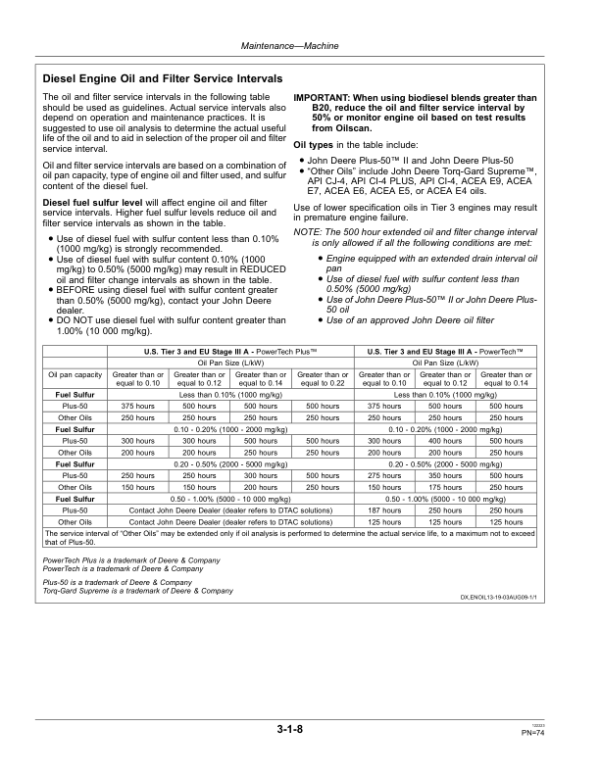 John Deere 85D Excavators Operator’s Manuals (OMT239670) Workshop Guide