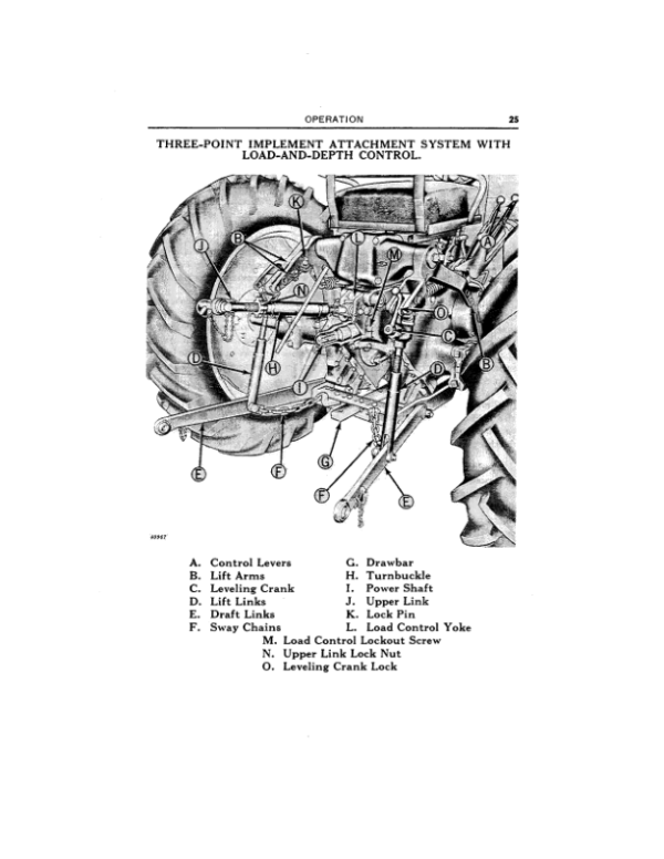John Deere 40 Tractors Operator’s Manuals (OMT2455) Workshop Guide