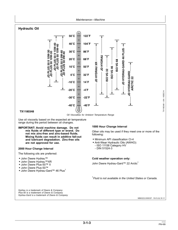 John Deere 335D, 437D Knuckleboom Loader Operator’s Manuals (OMT247282) Workshop Guide