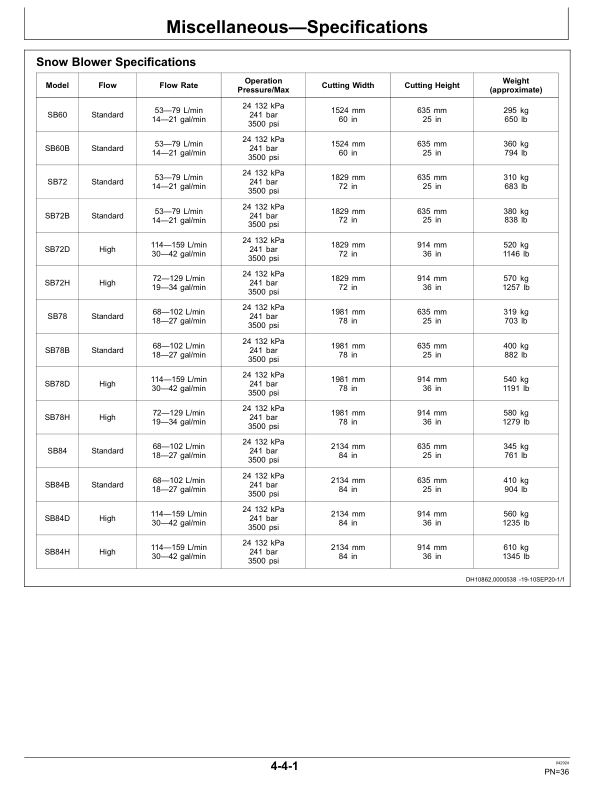 John Deere SB60, SB72, SB72H, SB78, SB78H, SB84, SB84H, SB60B, SB72B, SB78B, SB84B, SB72D, SB78D, SB84D Worksite Pro Attachments Operator’s Manuals (OMT248111) Workshop Guide