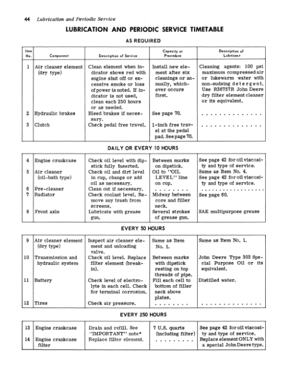John Deere 1020 (-062783), 2020 (-062925) Series Tractors Operator’s Manual (OMT26335) Workshop Guide