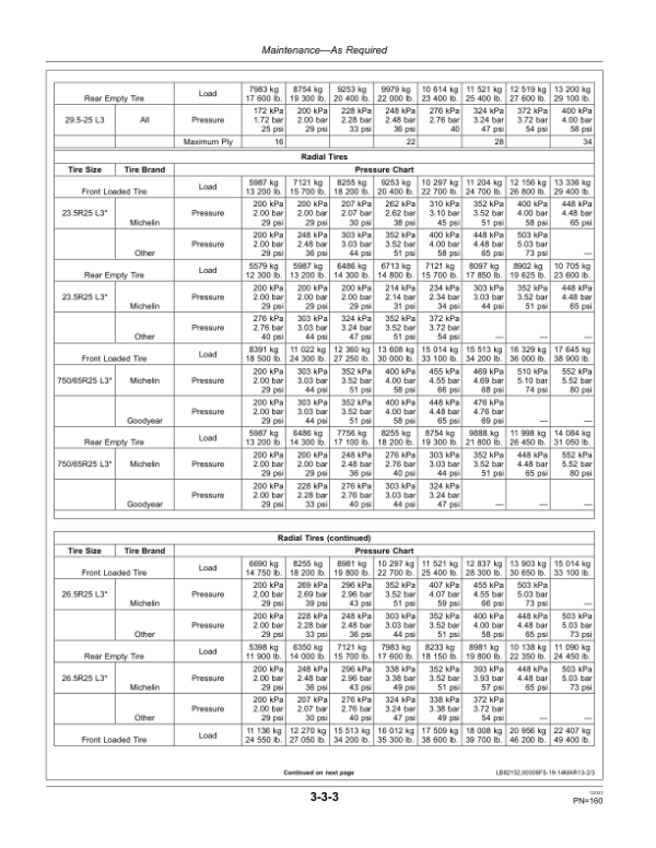John Deere 824K Loaders Operator’s Manuals (OMT275041) Workshop Guide
