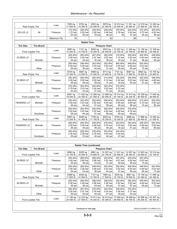 John Deere 824K Loaders Operator’s Manuals (OMT275041) Workshop Guide