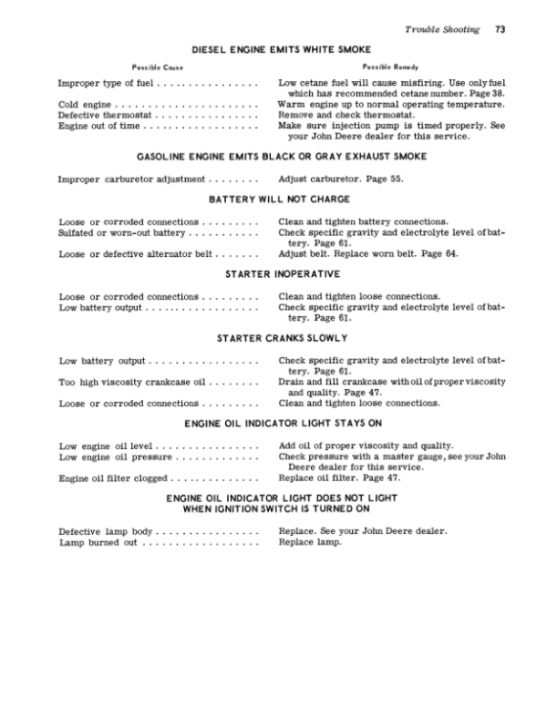 John Deere 1520 Series Tractors Operator’s Manual (OMT30140) Workshop Guide