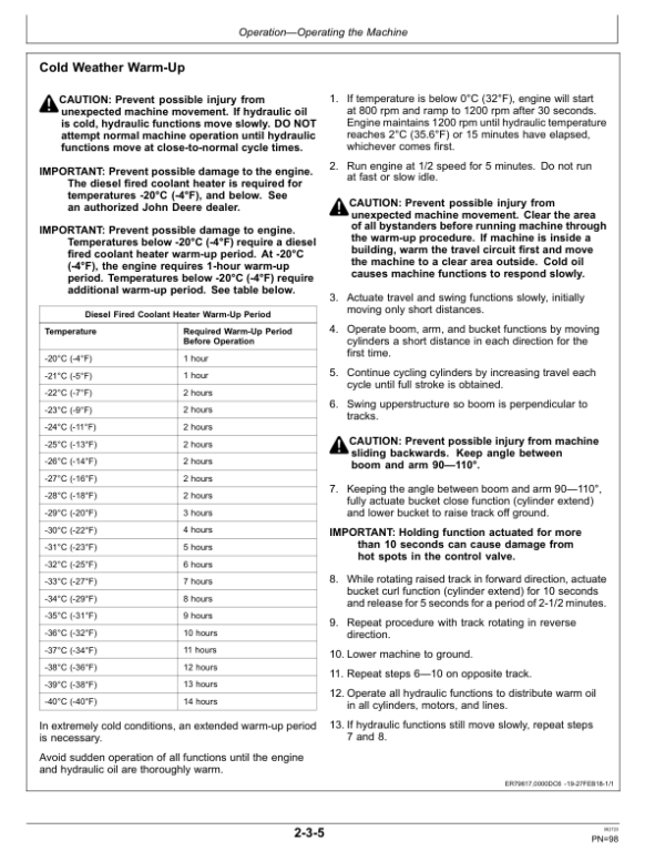 John Deere 130G Excavators Operator’s Manuals (OMT308597) Workshop Guide
