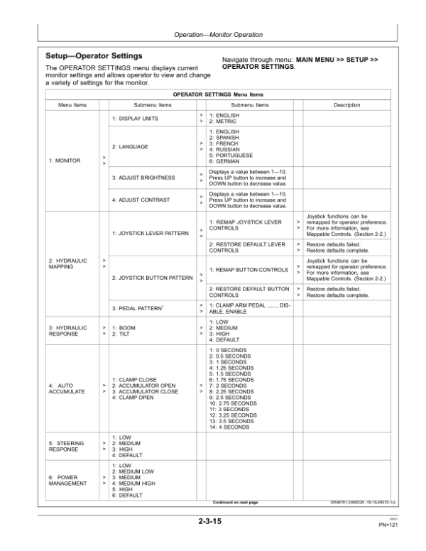 John Deere 643L, 843L Wheeled Feller Bunchers Operator’s Manuals (OMT317600X19) Workshop Guide