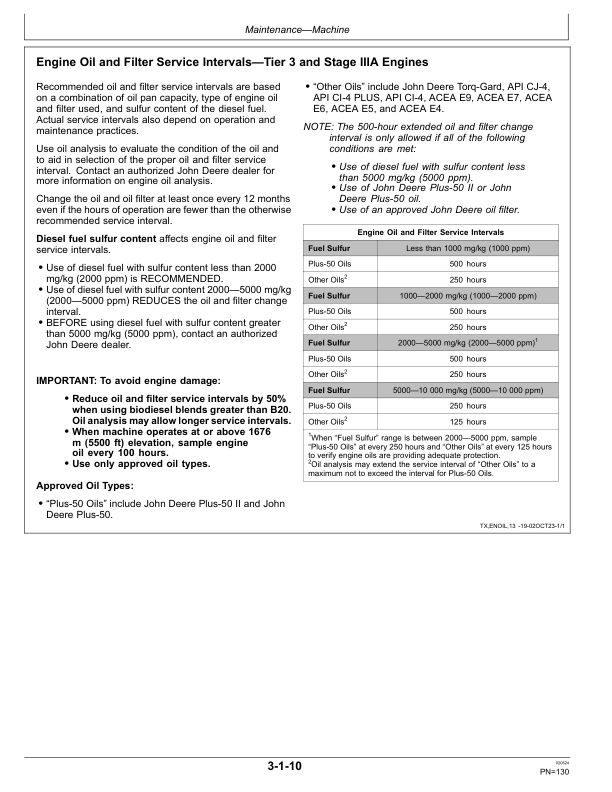 John Deere E300LC Excavators Operator’s Manuals (OMT400978X019) Workshop Guide