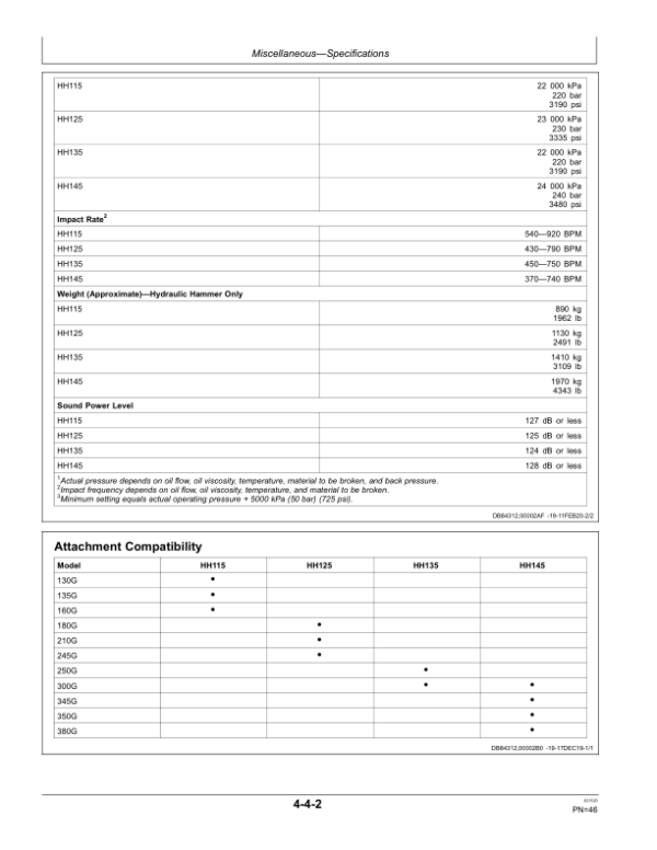 John Deere HH115, HH125, HH135, HH145 Hydraulic Hammers Operator’s Manuals (OMT435543X019) Workshop Guide