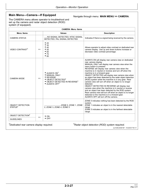 John Deere 444 P Loaders Operator’s Manuals (OMT453604X019) Workshop Guide