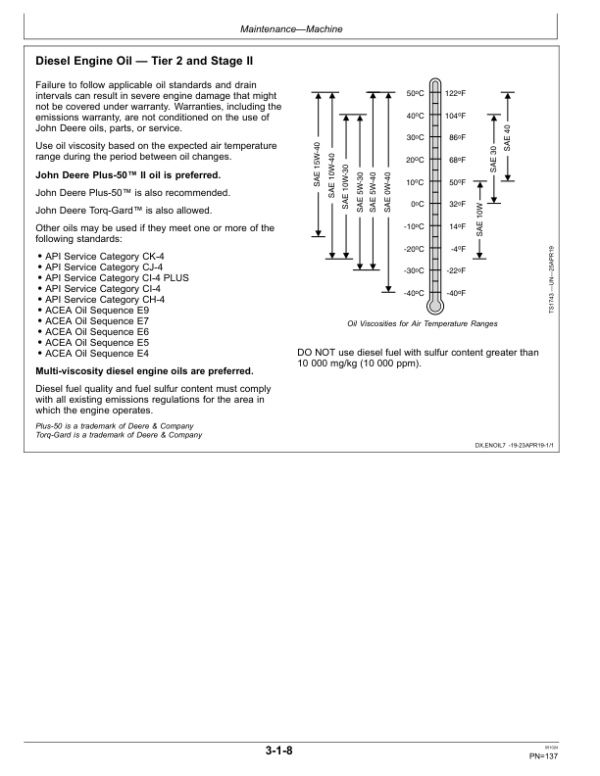 John Deere 950 P Crawler Dozers Operator’s Manuals (OMT471397X019) Workshop Guide