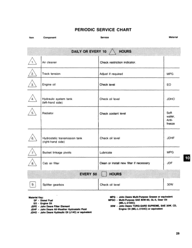 John Deere 755A Crawlers Operator’s Manuals (OMT75341) Workshop Guide