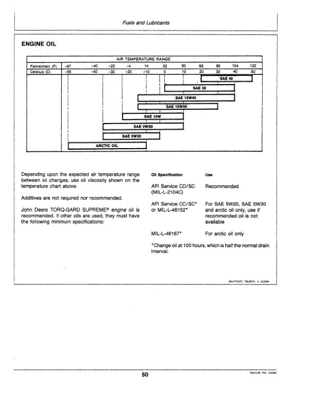 John Deere 410B Backhoes Operator’s Manuals (OMT79035) Workshop Guide