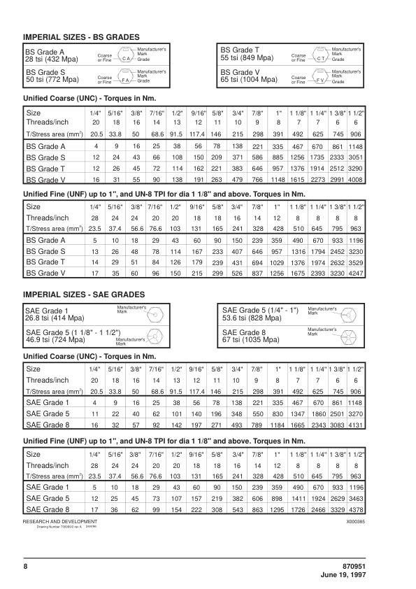 John Deere B40B Articulated Dump Trucks Operator’s Manuals (OMT870951 MK II) Workshop Guide