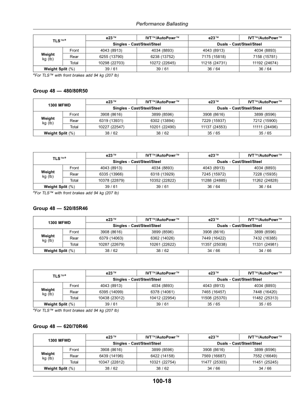 John Deere 7R 210, 7R 230, 7R 250, 7R 270, 7R 290, 7R 310, 7R 330 7R Tractors (110101) Operator’s Manual (OMTA17289) Workshop Guide